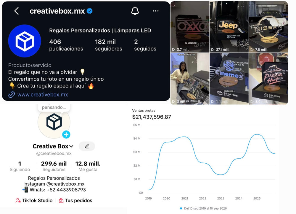 Resultados Creative Box