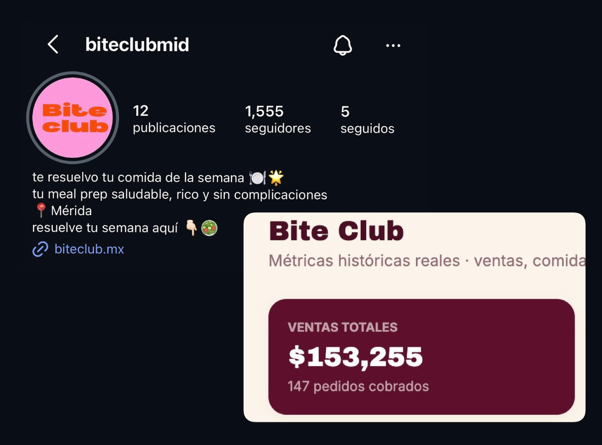 Resultados Bite Club